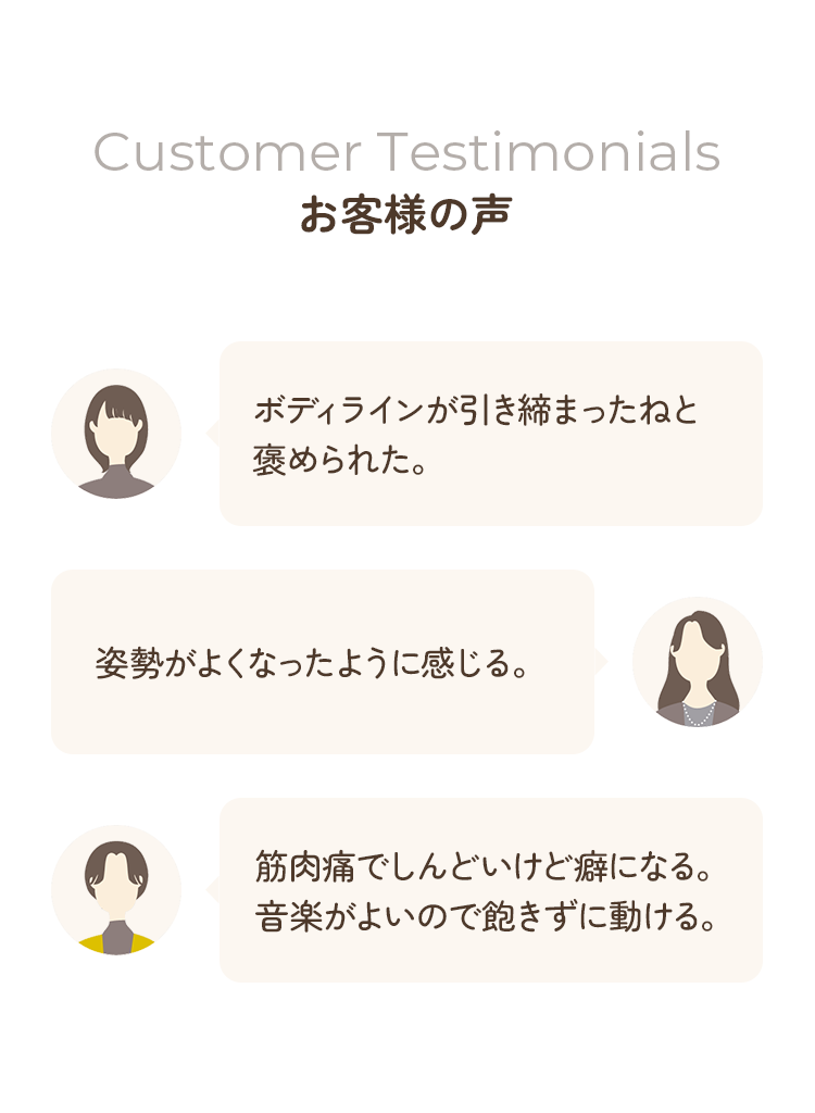 お客様の声。ボディラインが引き締まったねと褒められた。姿勢がよくなったように感じる。筋肉痛でしんどいけど癖になる。音楽がよいので飽きずに動ける。
