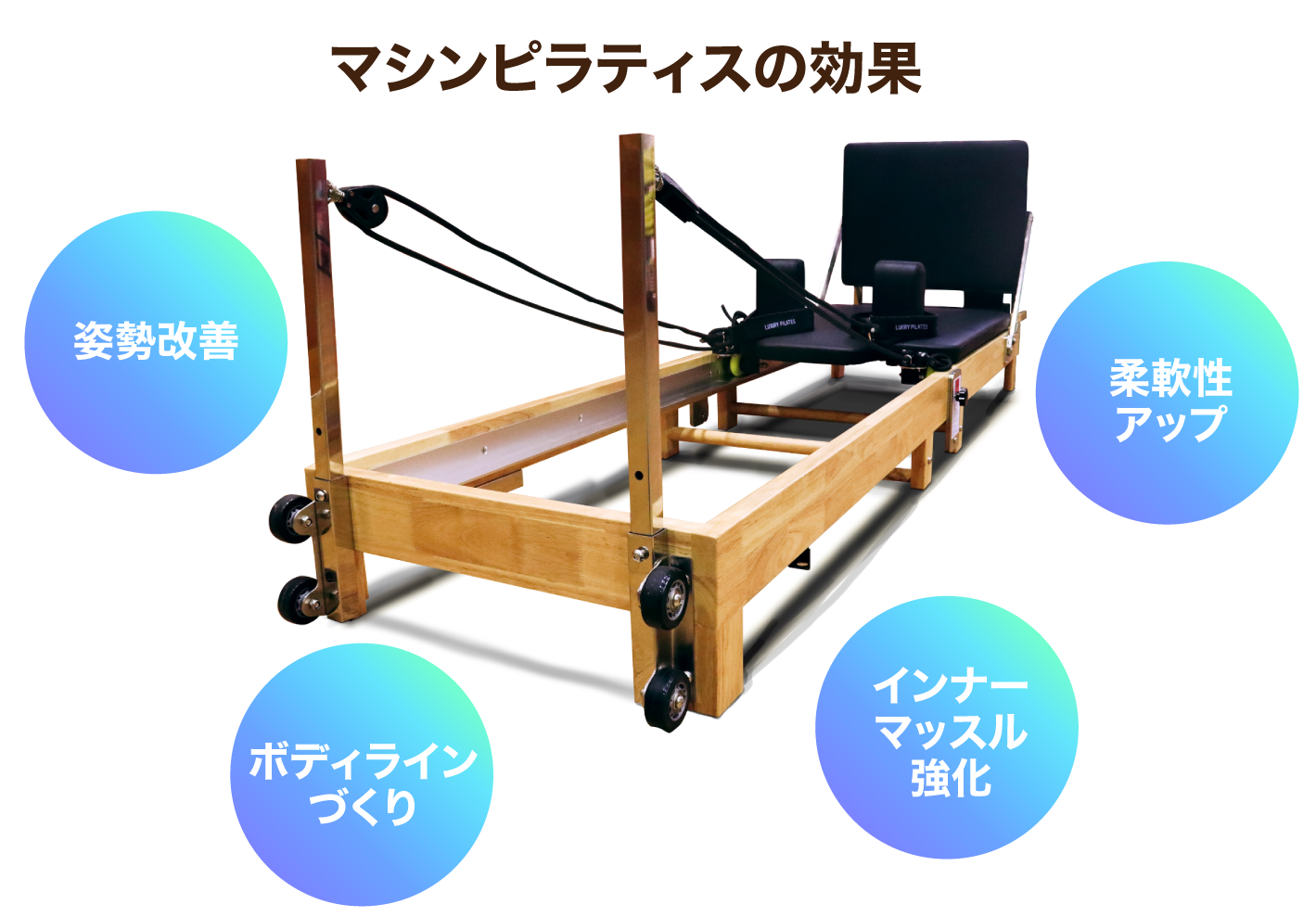 マシンピラティスの効果