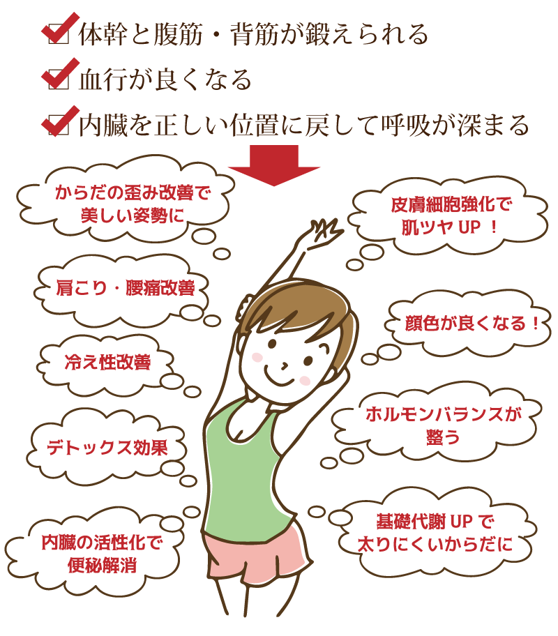 ヨガとピラティス両方行う効果イメージ2SP
