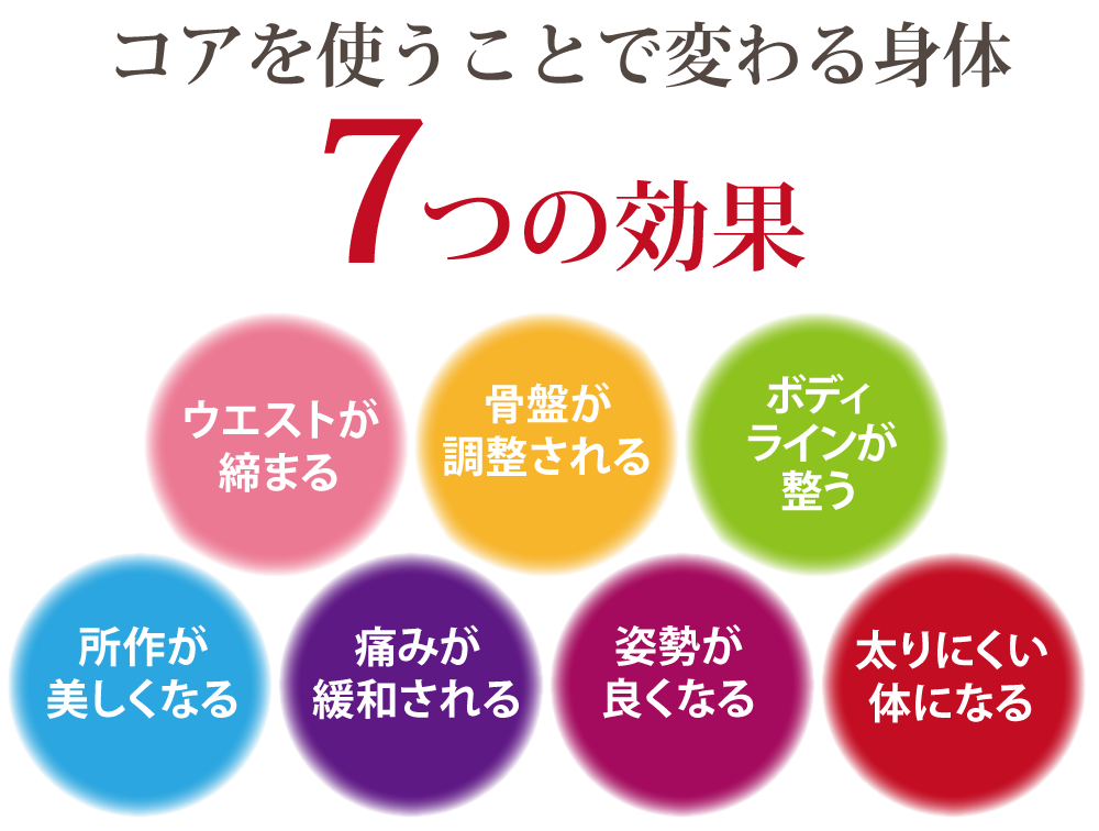 コアを使うことで変わる身体7つの効果
