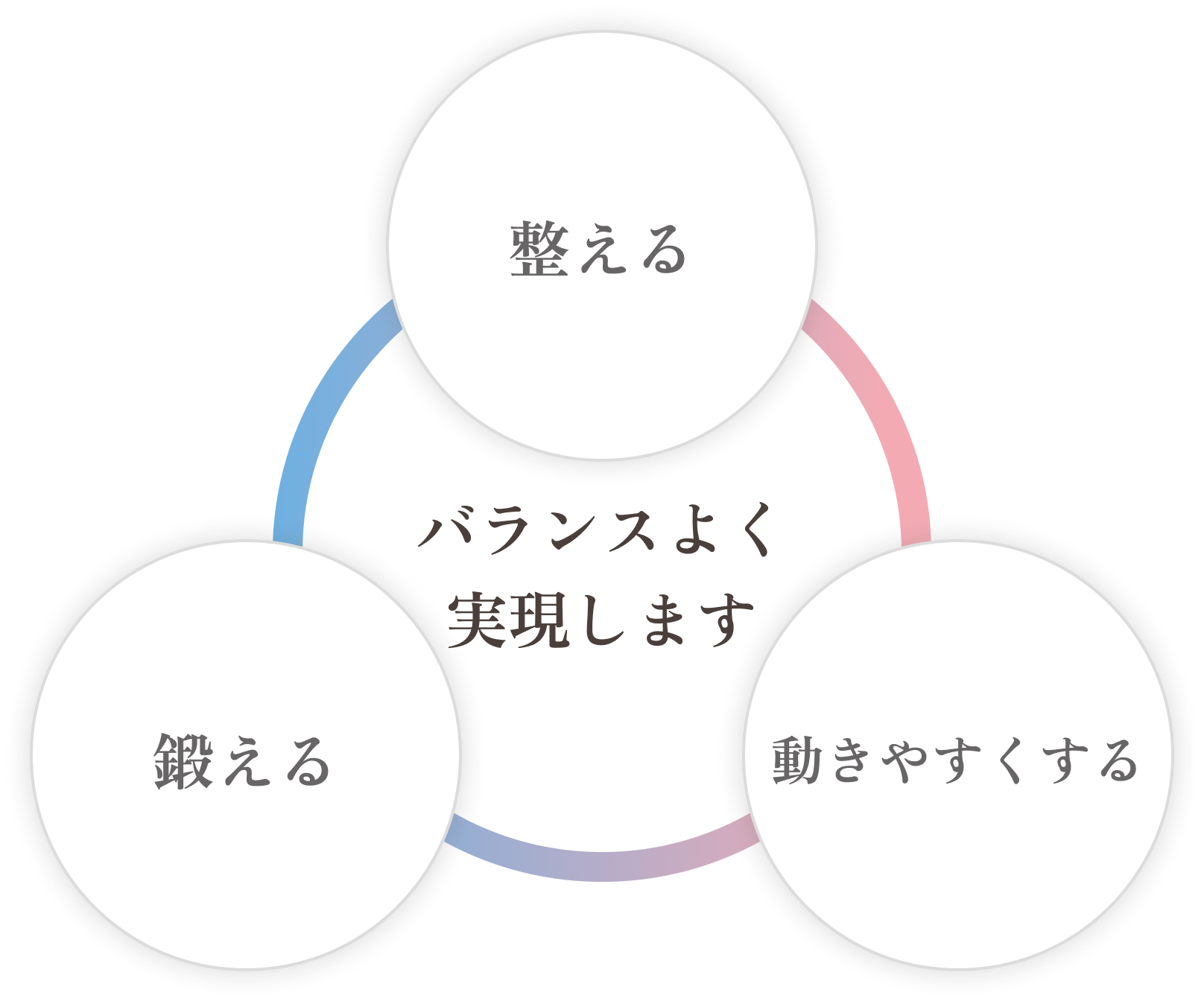 「整える」「鍛える」「動きやすくする」をバランスよく実現します。