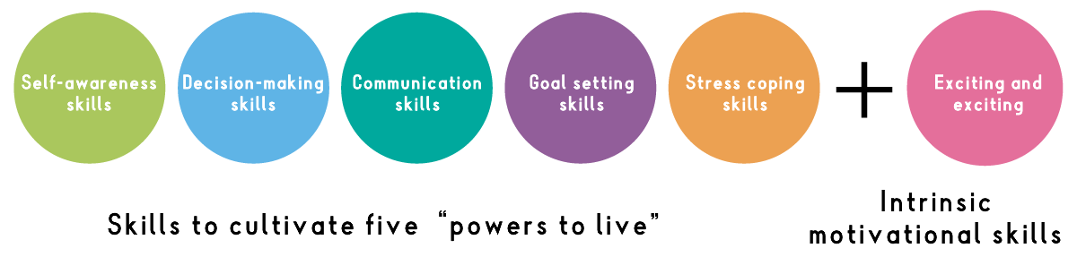 5 skills + exciting and exciting skills